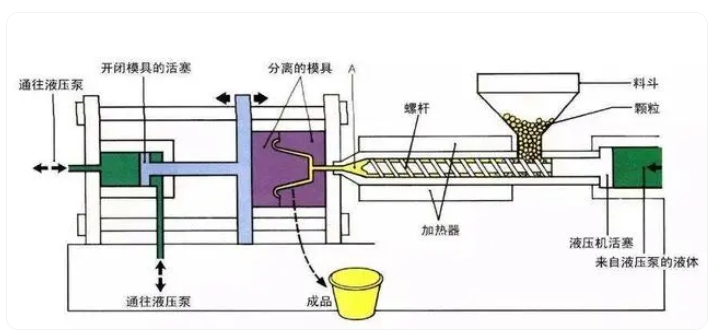 注塑成型